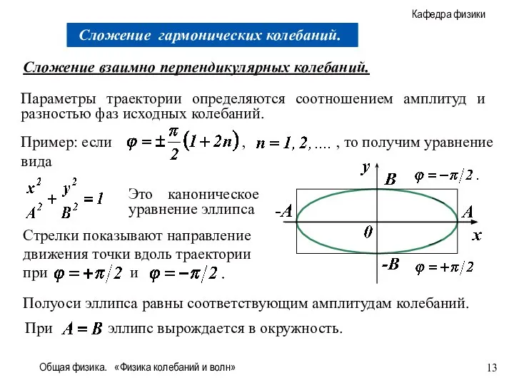 Общая физика. «Физика колебаний и волн» Сложение взаимно перпендикулярных колебаний. Параметры