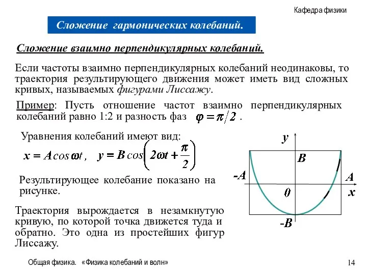 Общая физика. «Физика колебаний и волн» Сложение взаимно перпендикулярных колебаний. Если