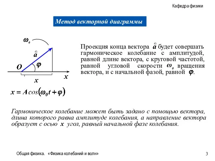 Общая физика. «Физика колебаний и волн» Гармоническое колебание может быть задано