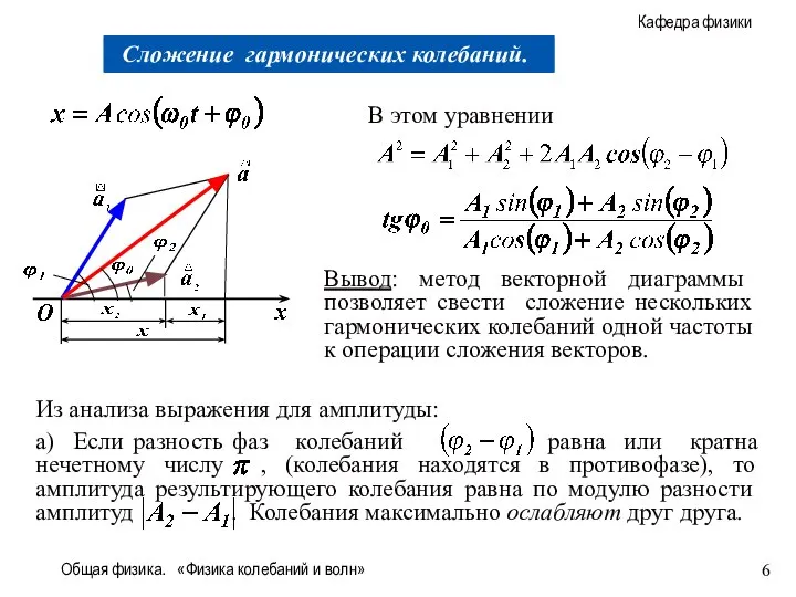 Общая физика. «Физика колебаний и волн» В этом уравнении Вывод: метод