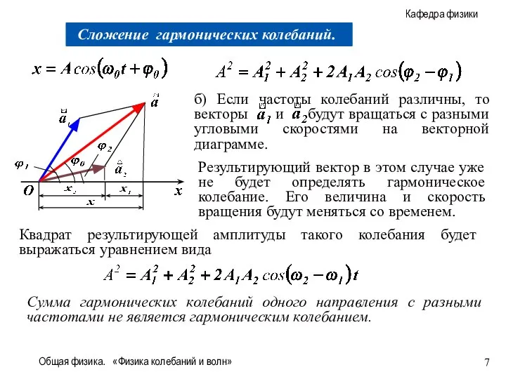 Общая физика. «Физика колебаний и волн» Результирующий вектор в этом случае