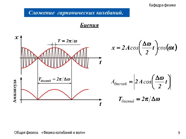 Общая физика. «Физика колебаний и волн» Амплитуда Биения