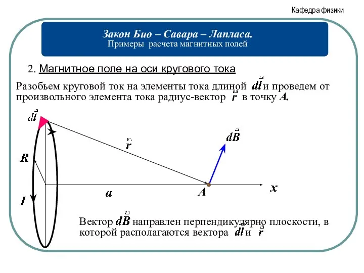 2. Магнитное поле на оси кругового тока