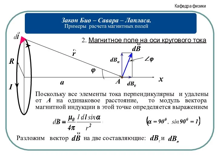 2. Магнитное поле на оси кругового тока Поскольку все элементы тока