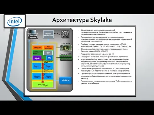 Архитектура Skylake