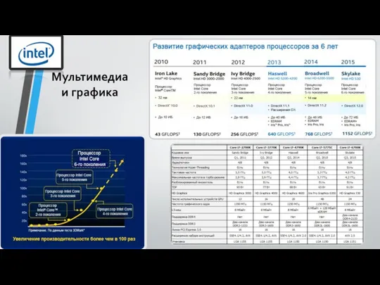 Мультимедиа и графика