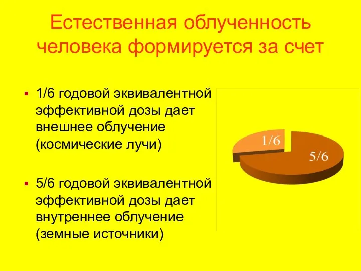 Естественная облученность человека формируется за счет 1/6 годовой эквивалентной эффективной дозы