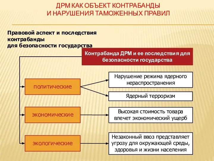 Контрабанда ДРМ и ее последствия для безопасности государства экологические политические Нарушение