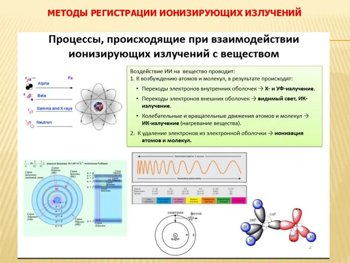 МЕТОДЫ РЕГИСТРАЦИИ ИОНИЗИРУЮЩИХ ИЗЛУЧЕНИЙ