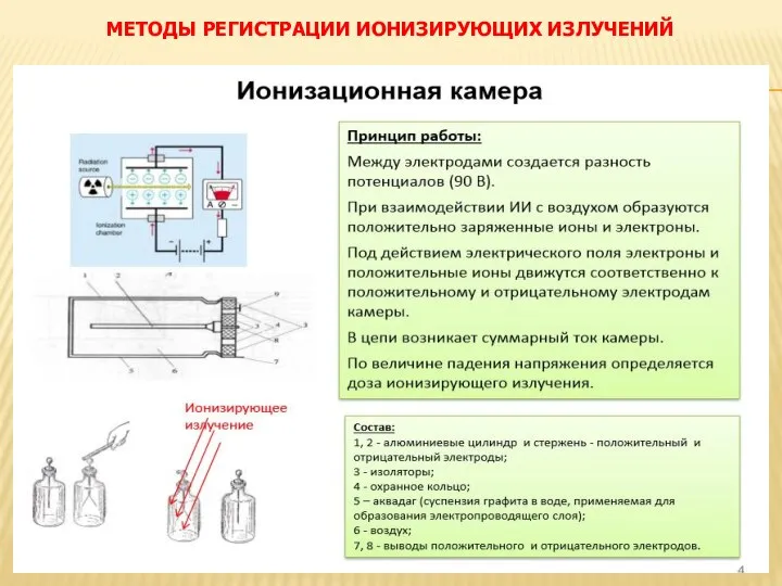 МЕТОДЫ РЕГИСТРАЦИИ ИОНИЗИРУЮЩИХ ИЗЛУЧЕНИЙ