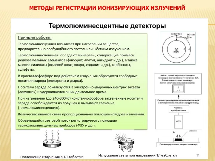 МЕТОДЫ РЕГИСТРАЦИИ ИОНИЗИРУЮЩИХ ИЗЛУЧЕНИЙ