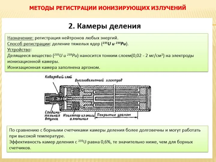 МЕТОДЫ РЕГИСТРАЦИИ ИОНИЗИРУЮЩИХ ИЗЛУЧЕНИЙ