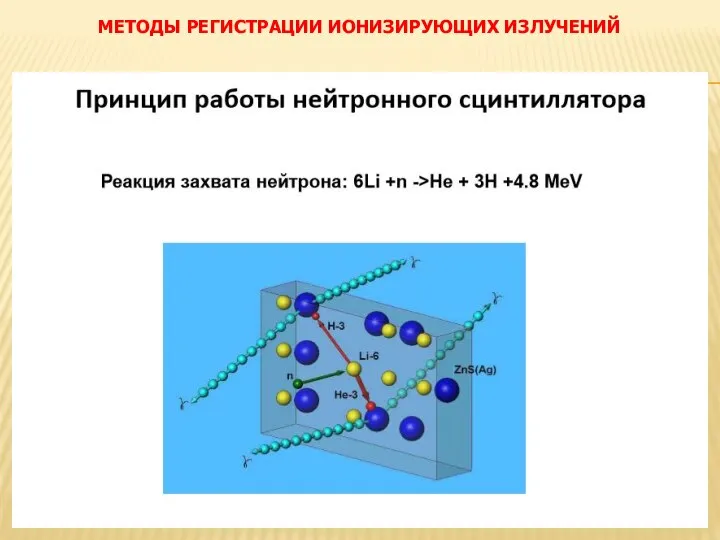 МЕТОДЫ РЕГИСТРАЦИИ ИОНИЗИРУЮЩИХ ИЗЛУЧЕНИЙ