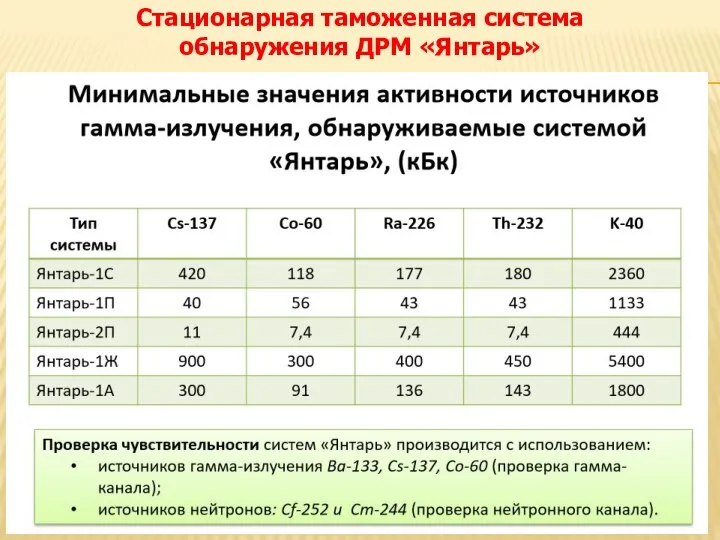 Стационарная таможенная система обнаружения ДРМ «Янтарь»