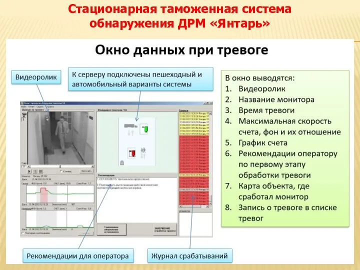 Стационарная таможенная система обнаружения ДРМ «Янтарь»