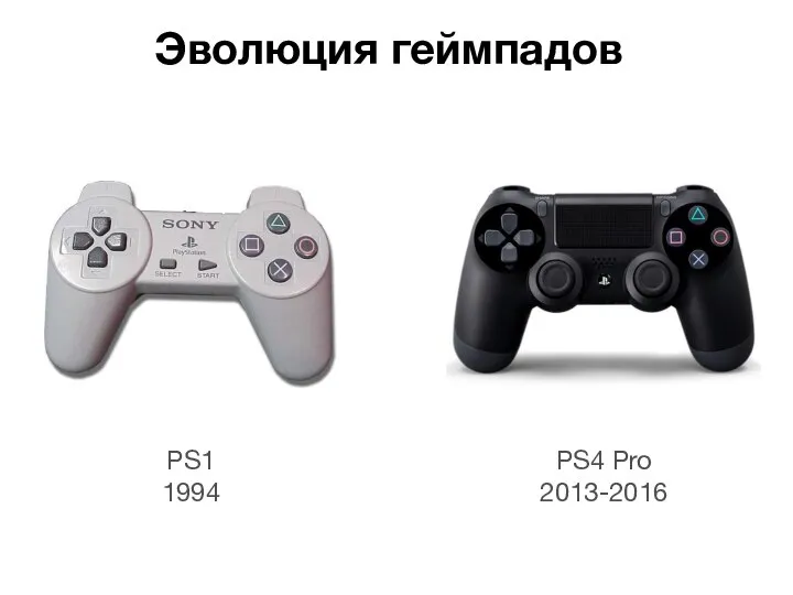 Эволюция геймпадов PlayStation VR Sony PlayStation VR PS1 1994 PS4 Pro 2013-2016