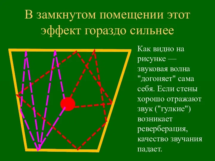 В замкнутом помещении этот эффект гораздо сильнее Как видно на рисунке