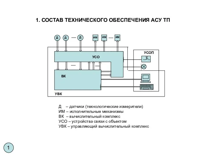 УВК УСО УСОП Д Д Д ИМ ИМ ИМ ВК 1.