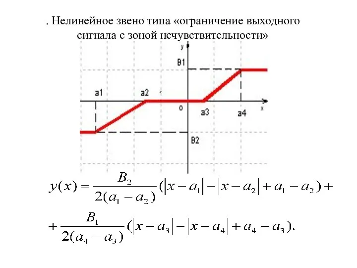 . Нелинейное звено типа «ограничение выходного сигнала с зоной нечувствительности»