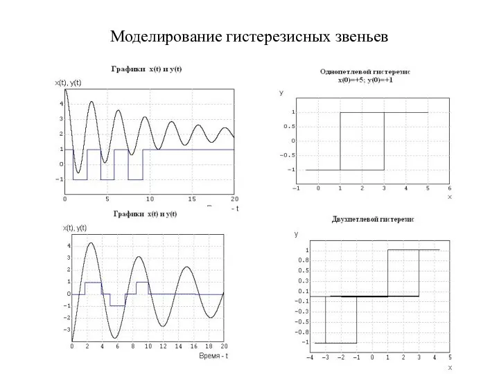 Моделирование гистерезисных звеньев