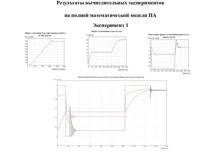 Результаты вычислительных экспериментов на полной математической модели ПА Эксперимент 1