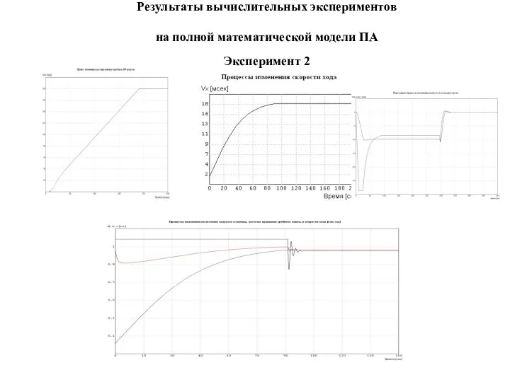 Результаты вычислительных экспериментов на полной математической модели ПА Эксперимент 2