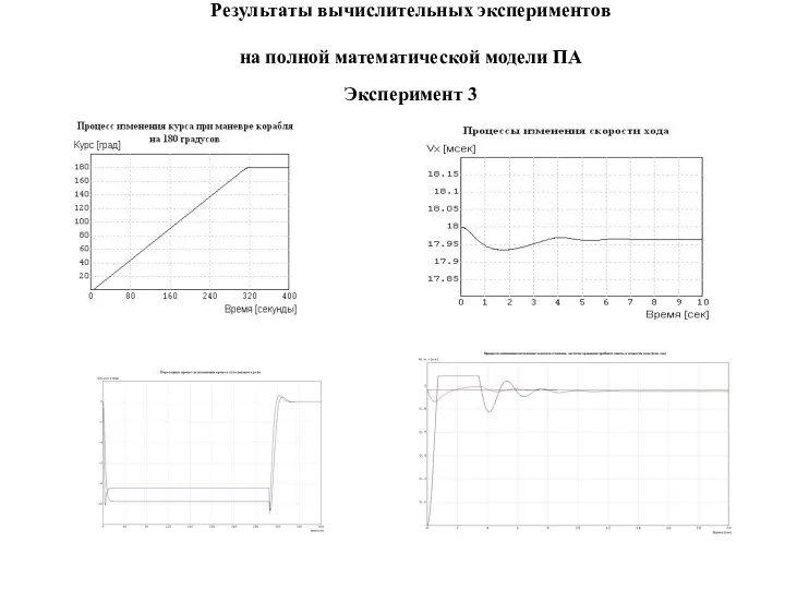 Результаты вычислительных экспериментов на полной математической модели ПА Эксперимент 3