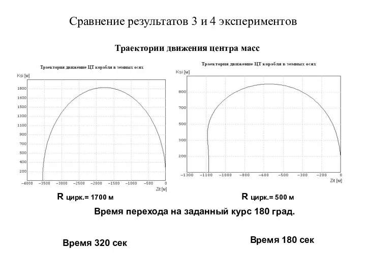 Сравнение результатов 3 и 4 экспериментов Траектории движения центра масс Время