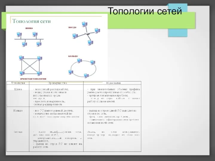 Топологии сетей