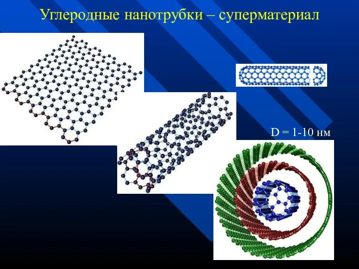 Углеродные нанотрубки – суперматериал D = 1-10 нм