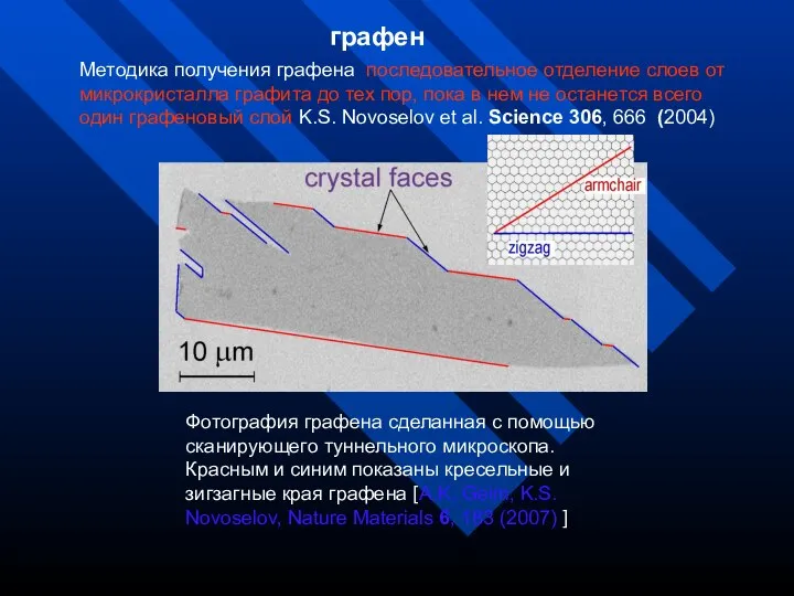 Фотография графена сделанная с помощью сканирующего туннельного микроскопа. Красным и синим