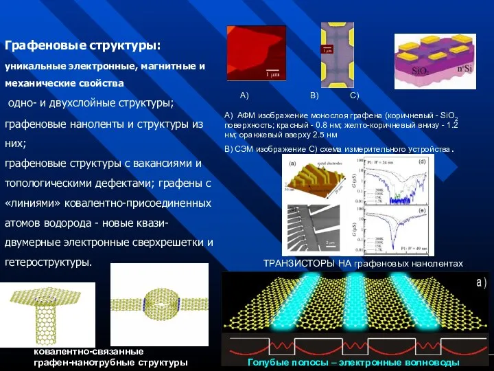 Графеновые структуры: уникальные электронные, магнитные и механические свойства одно- и двухслойные