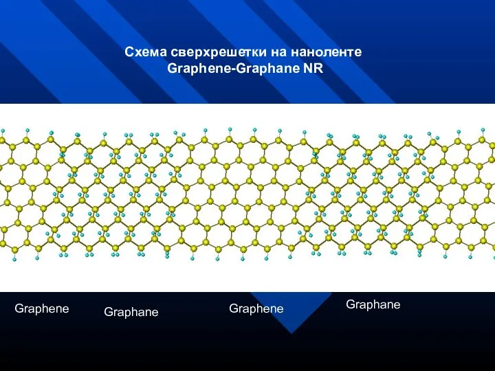 Схема сверхрешетки на наноленте Graphene-Graphane NR Graphene Graphane Graphane Graphene