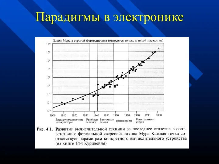 Парадигмы в электронике