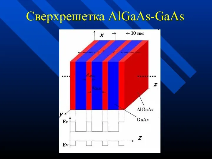 Сверхрешетка AlGaAs-GaAs