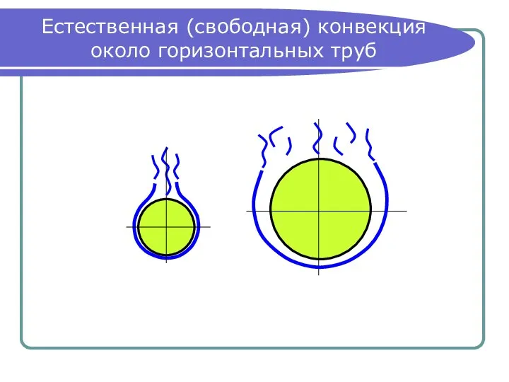 Естественная (свободная) конвекция около горизонтальных труб