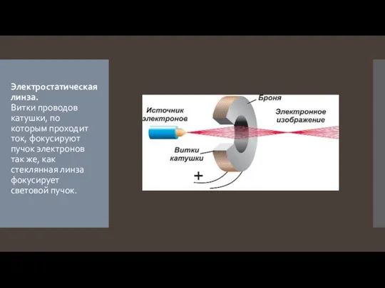 Электростатическая линза. Витки проводов катушки, по которым проходит ток, фокусируют пучок