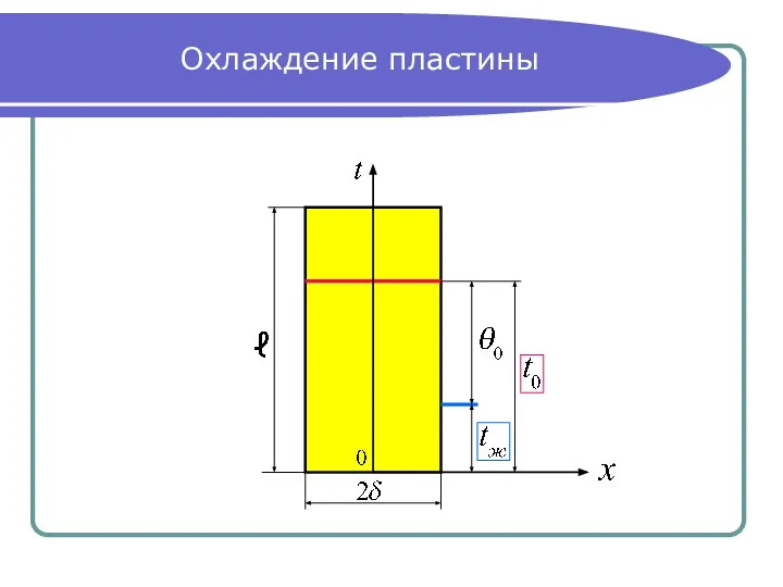 Охлаждение пластины