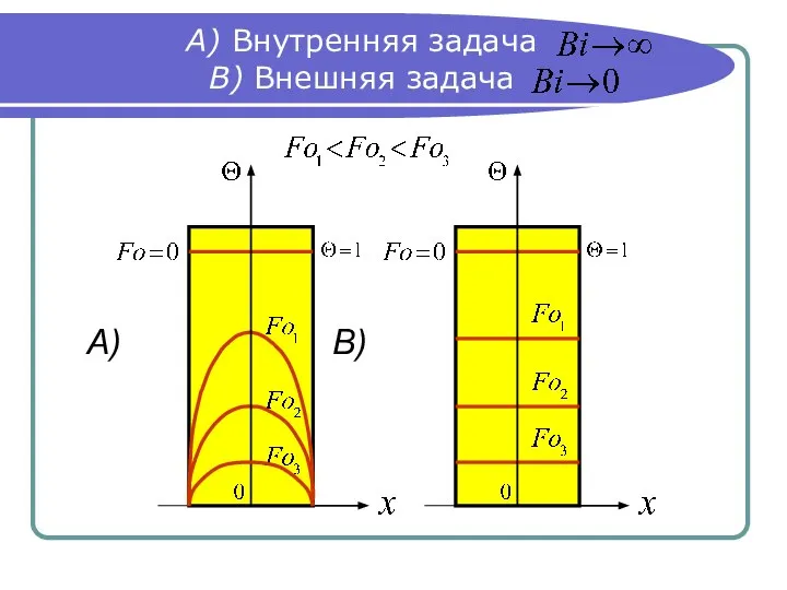 А) Внутренняя задача В) Внешняя задача А) В)