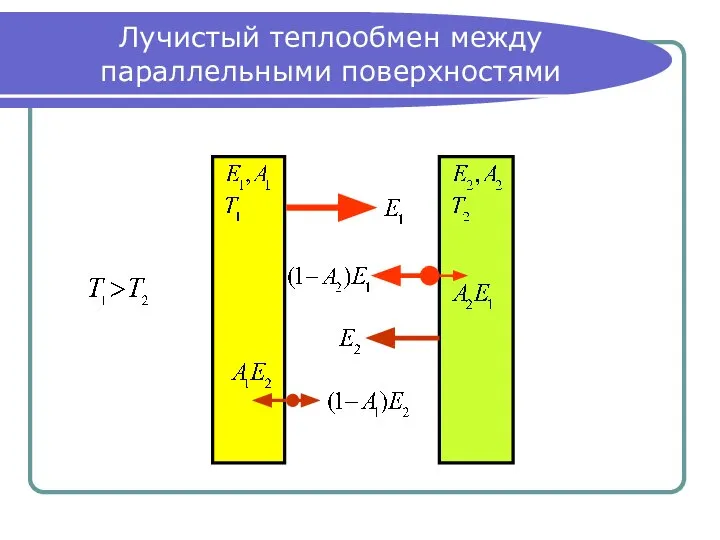 Лучистый теплообмен между параллельными поверхностями