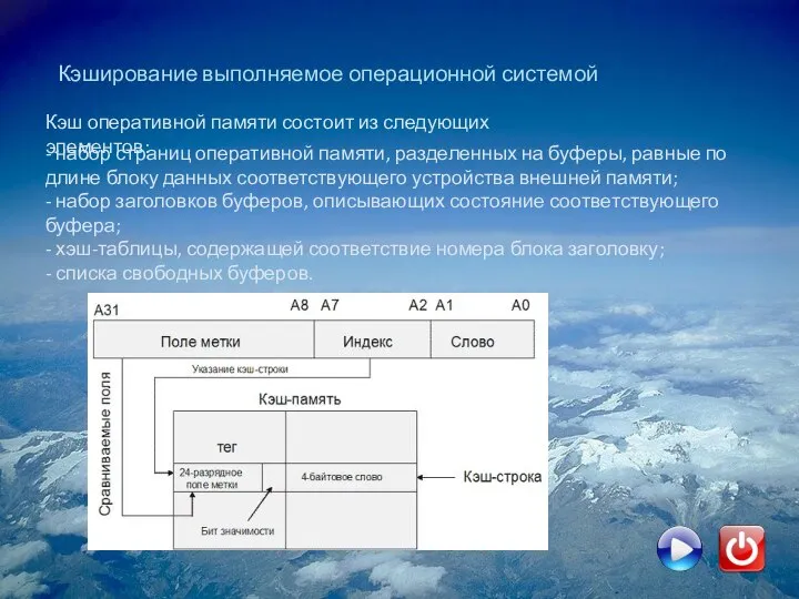 Кэширование выполняемое операционной системой Кэш оперативной памяти состоит из следующих элементов: