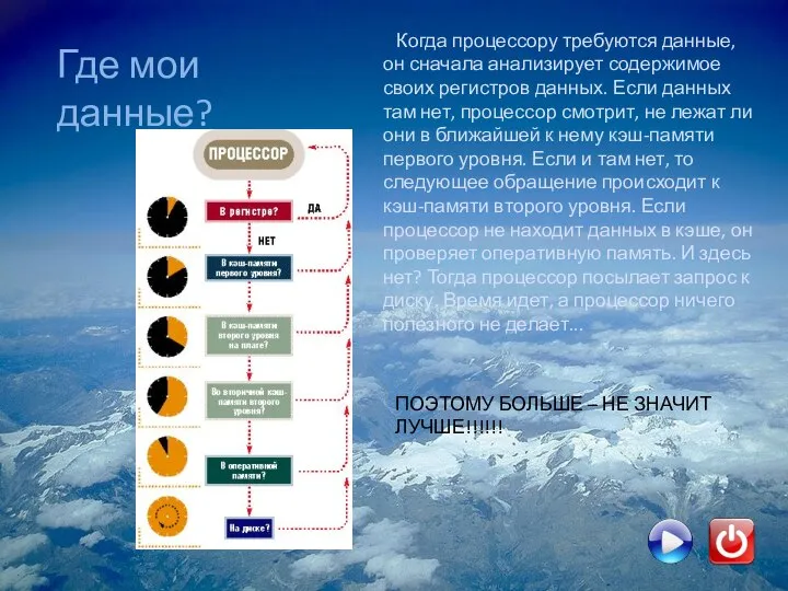 Где мои данные? Когда процессору требуются данные, он сначала анализирует содержимое