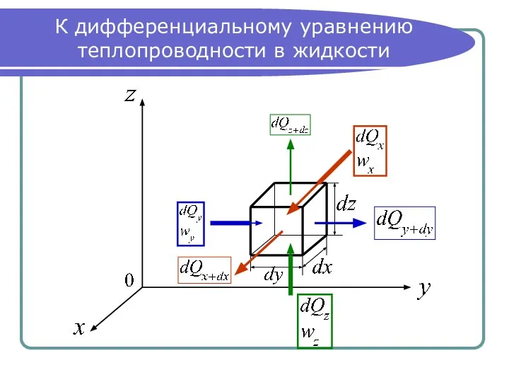 К дифференциальному уравнению теплопроводности в жидкости