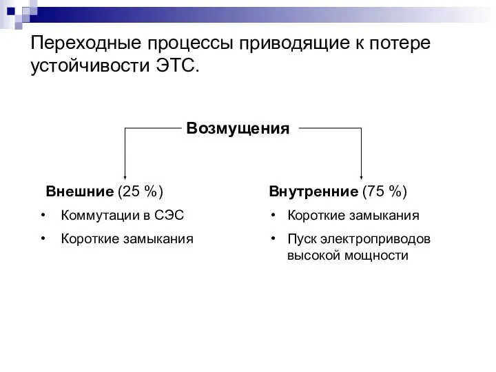 Переходные процессы приводящие к потере устойчивости ЭТС. Возмущения Внешние (25 %)