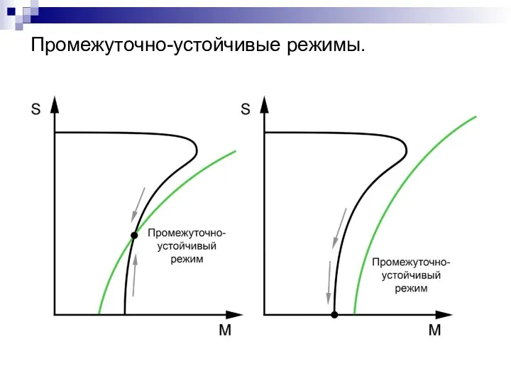 Промежуточно-устойчивые режимы.