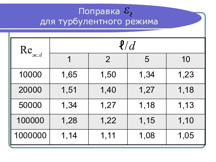 Поправка для турбулентного режима