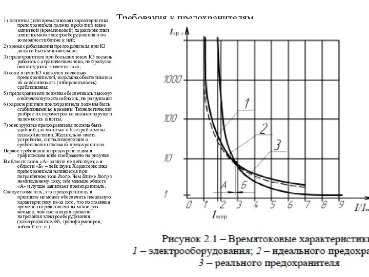 Требования к предохранителям 1) защитная (или времятоковая) характеристика предохранителя должна проходить