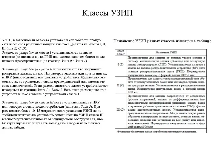 Классы УЗИП УЗИП, в зависимости от места установки и способности пропус-