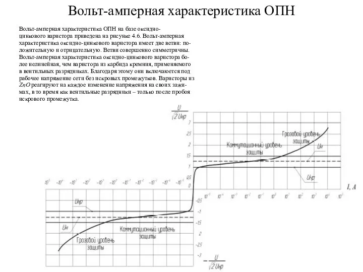 Вольт-амперная характеристика ОПН Вольт-амперная характеристика ОПН на базе оксидно- цинкового варистора