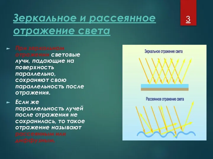 Зеркальное и рассеянное отражение света При зеркальном отражении световые лучи, падающие